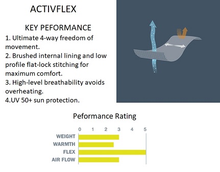 activflex detailed information