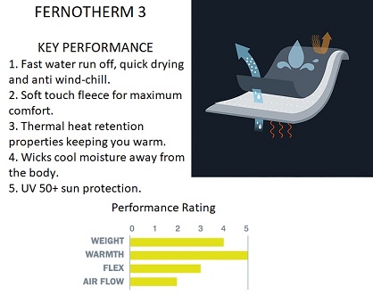 fernotherm detailed information