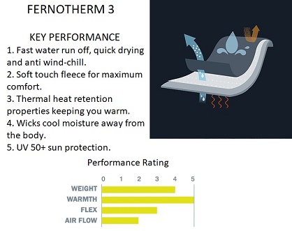 fernotherm detailed information