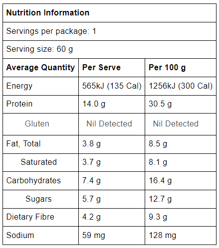 nutrition panel