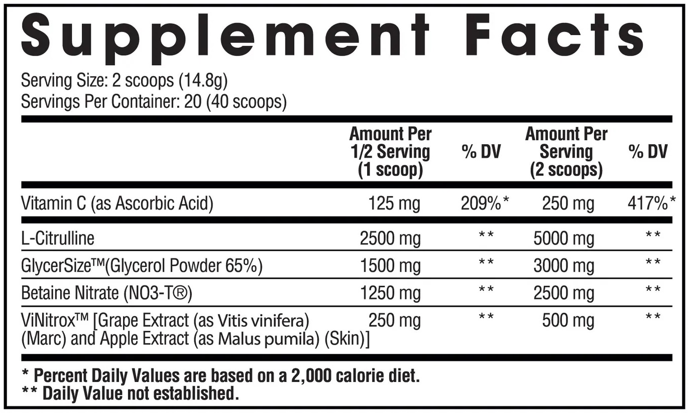 nutrition panel