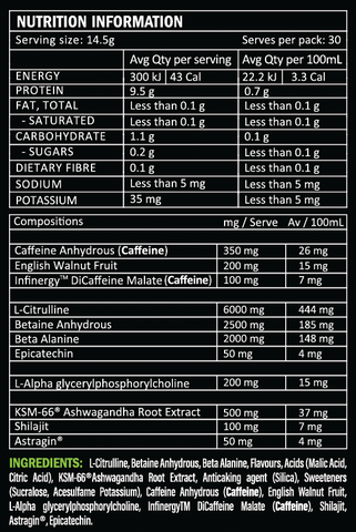 nutrition table