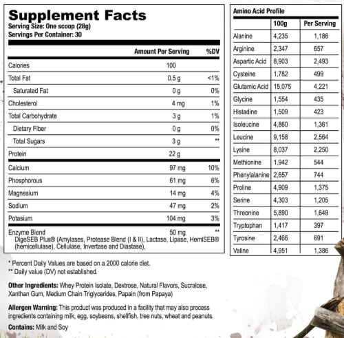 Nutritional Information