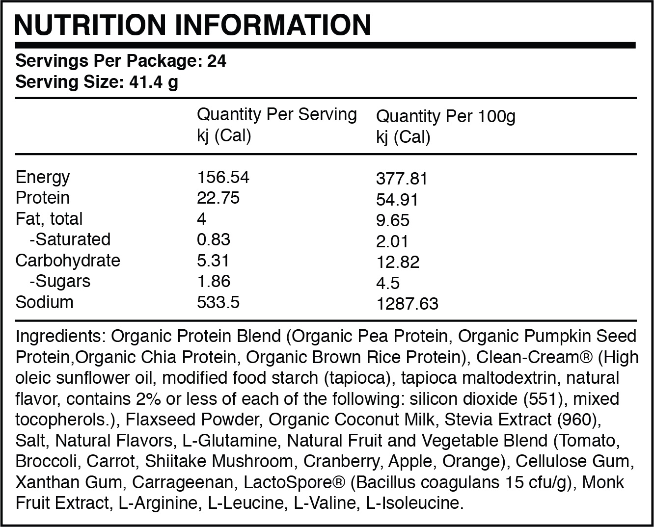 Nutrition Panel