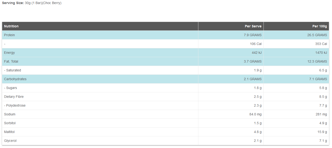 nutrition data