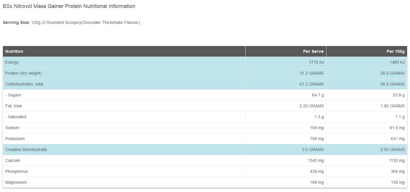 nutrition data