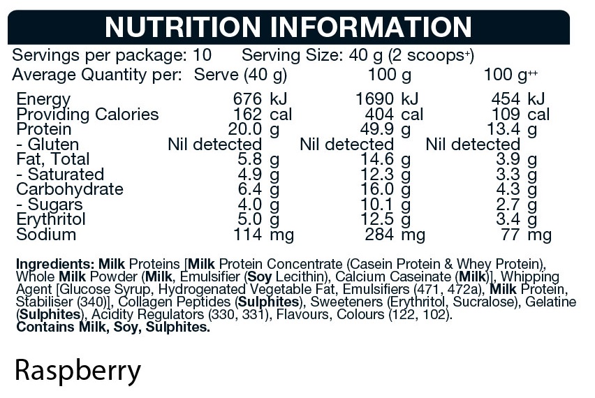 bsc  nutrition panel