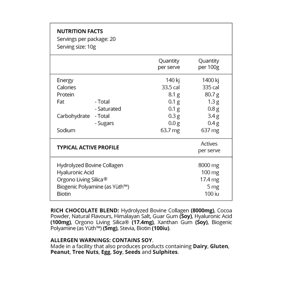 nutrition panel