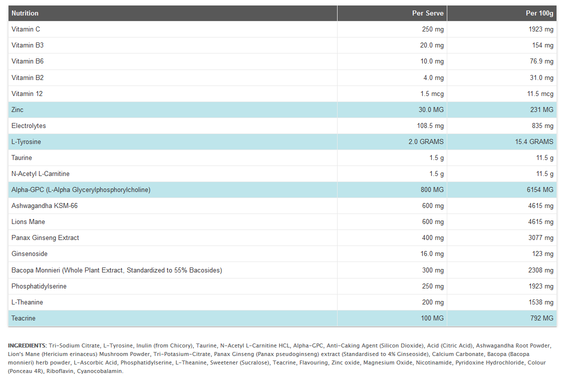 Brain Gains Ingredients