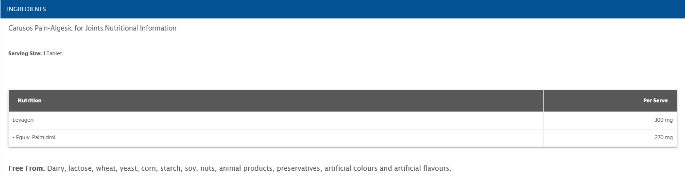 pain algesic nutrition data