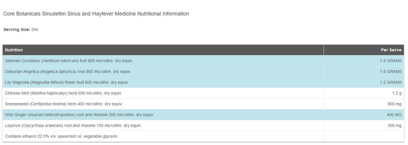 nutrition panel