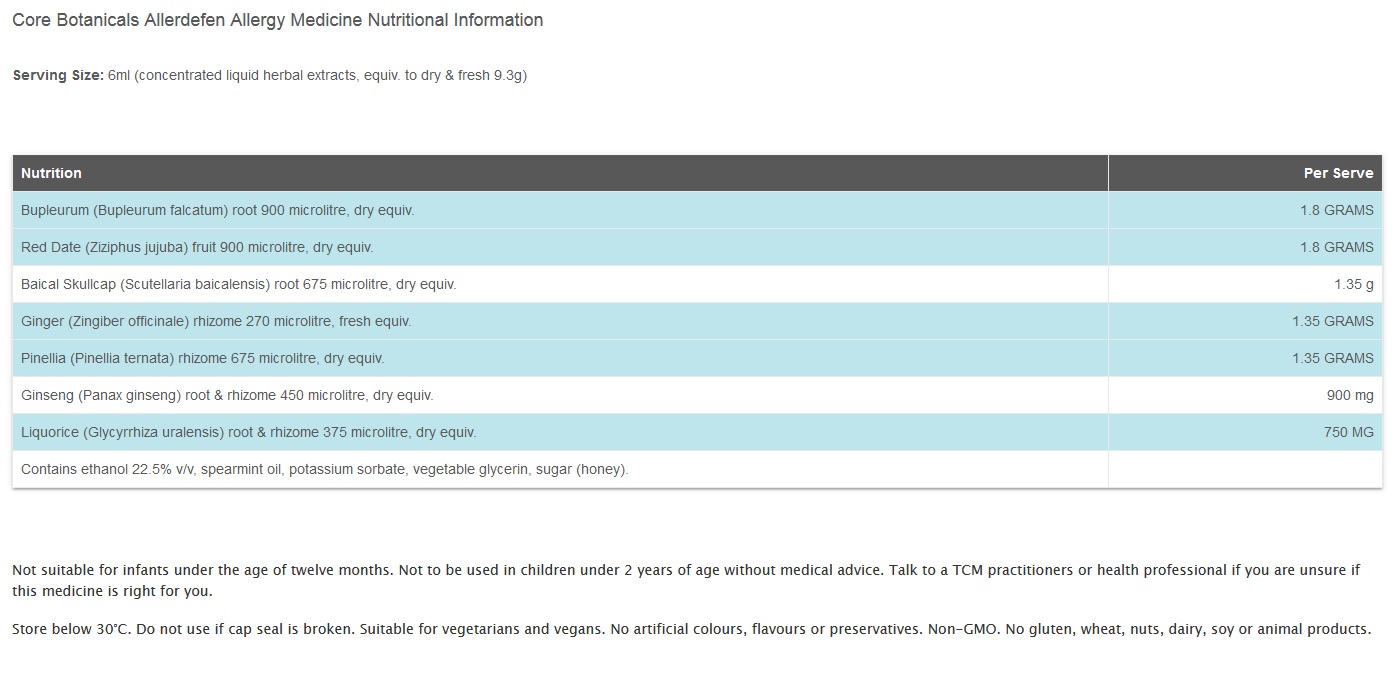 nutrition panel