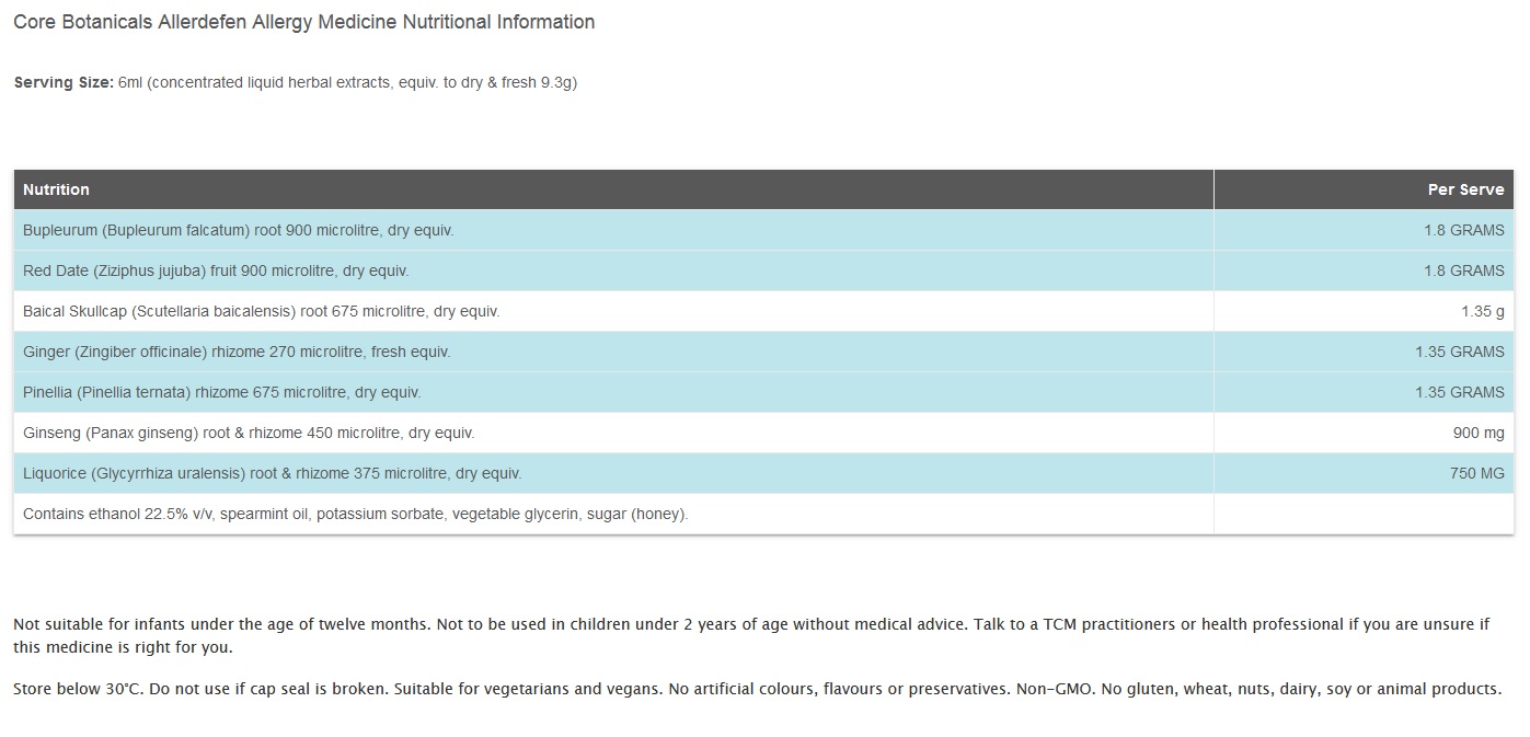 nutrition panel