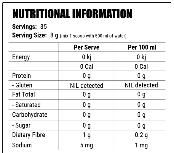 nutrition panel