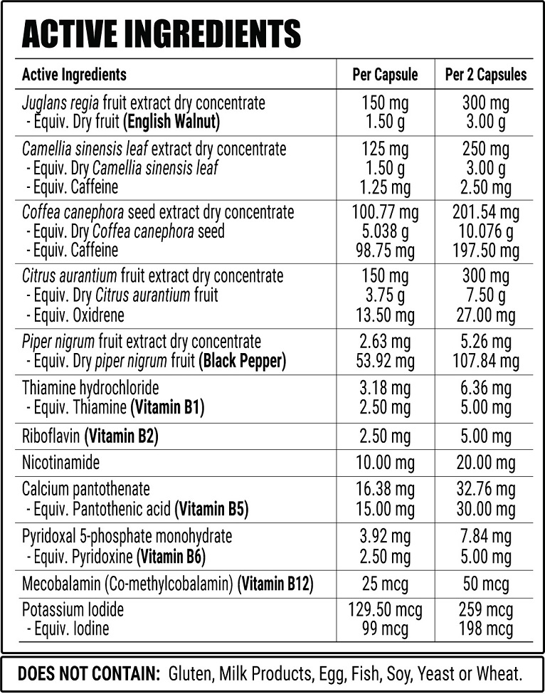 nutrition panel