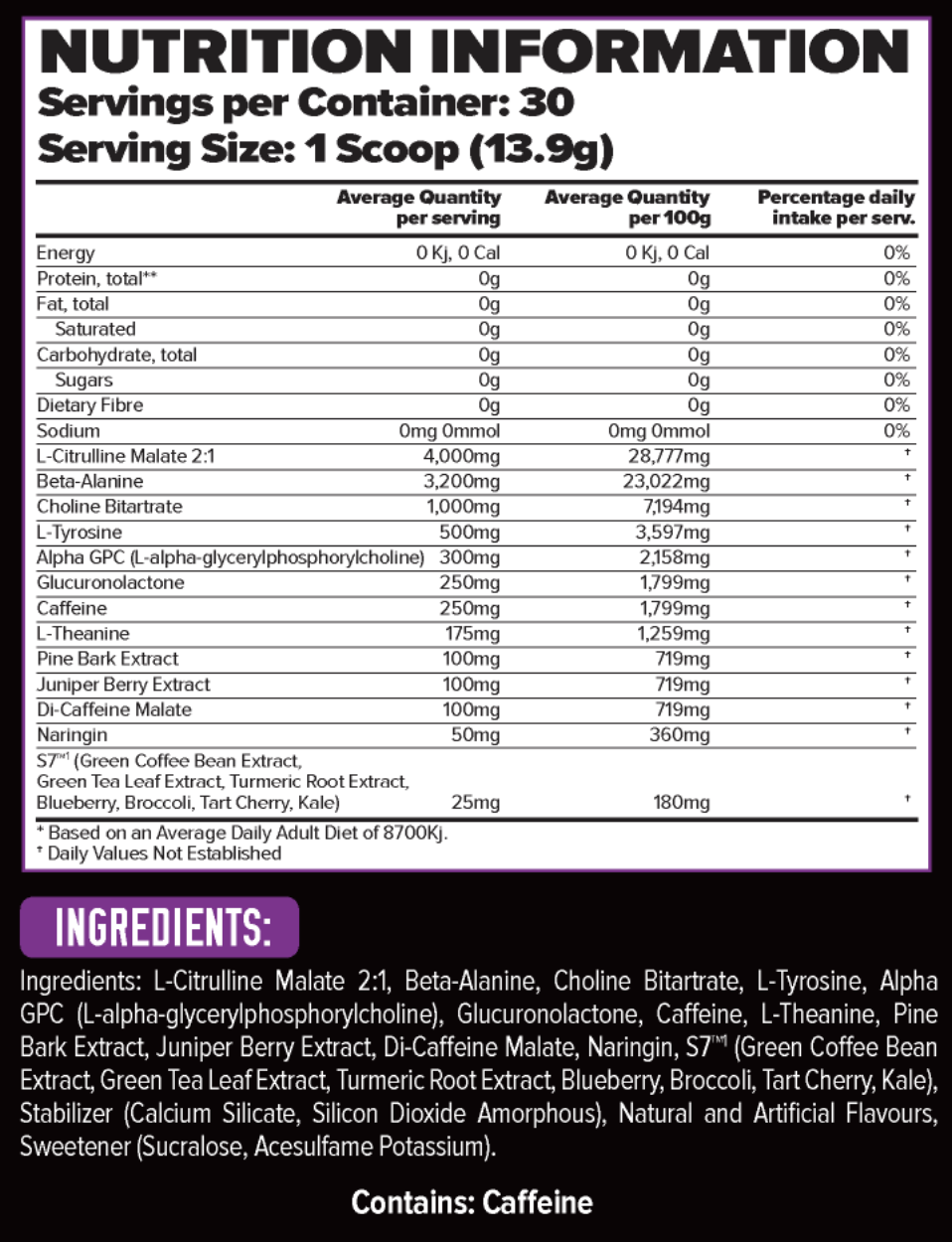 nutrition data