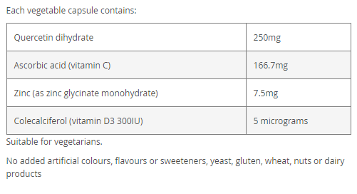 Nutrition Panel