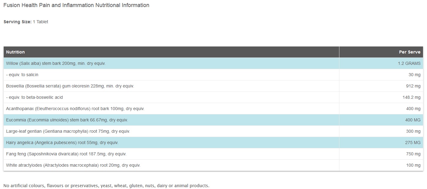 nutrition data