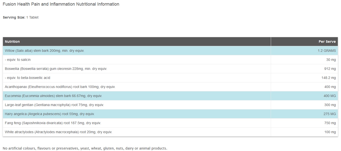 nutrition data