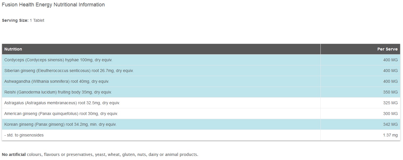 nutrition data