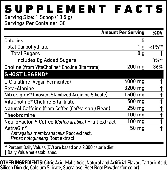 nutrition panel