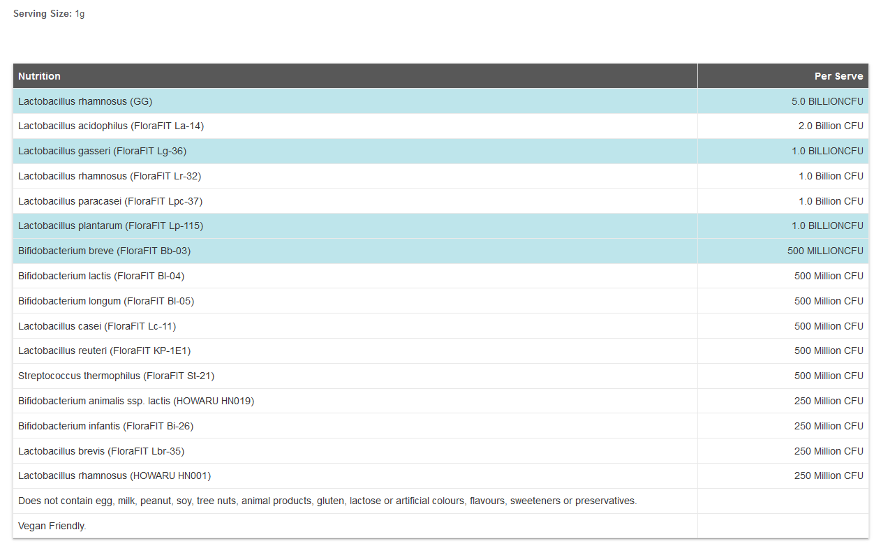 Probiotic Nutrition information