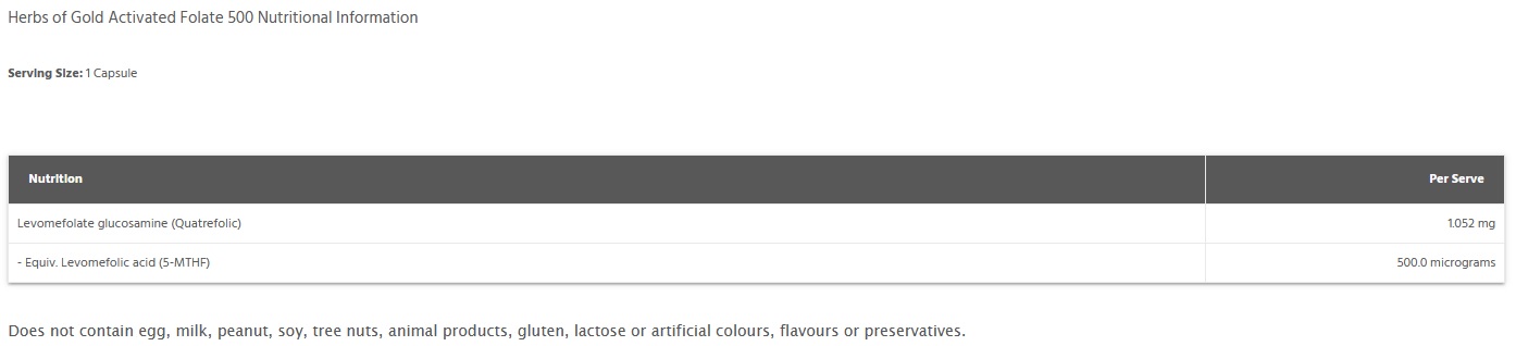 nutritional details