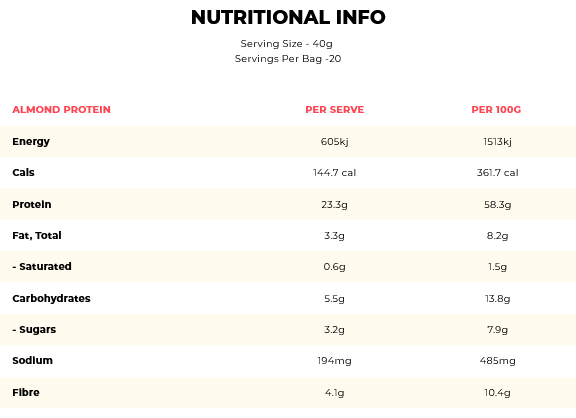 macro mike nutrition panel