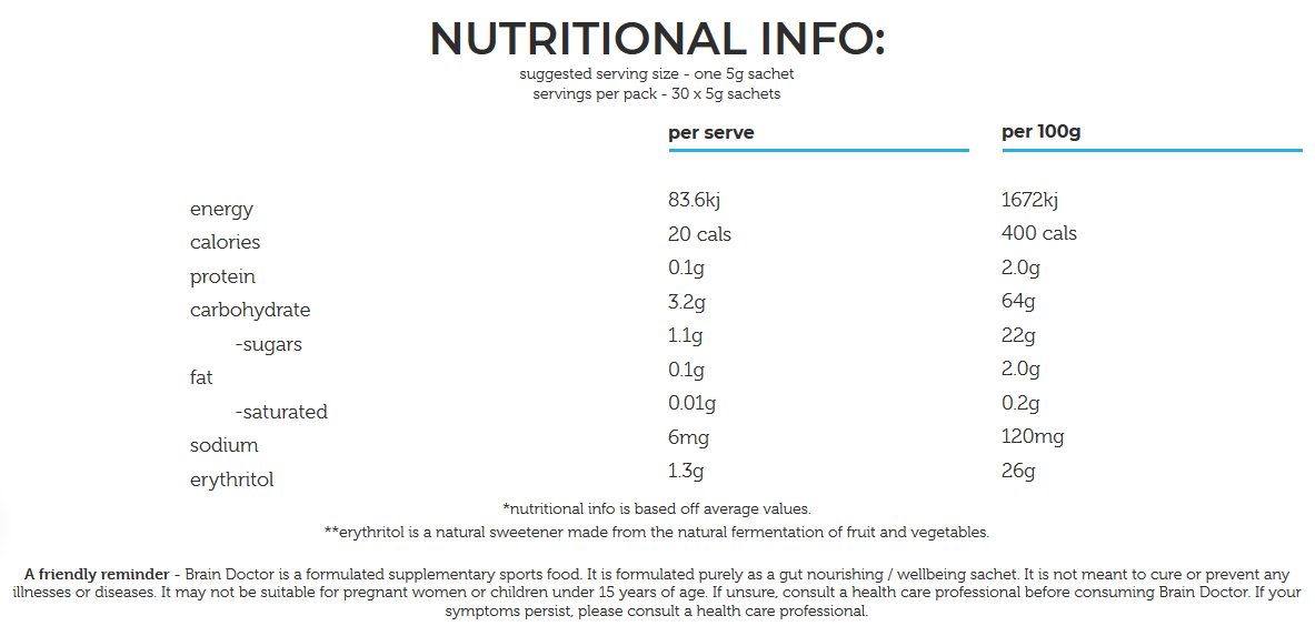 brain doctor nutritional details