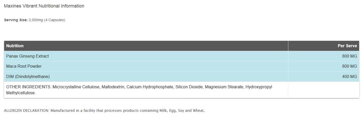 Maxines Nutritional Panel