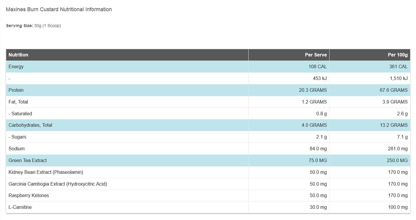 Maxines Burn Custard Nutrition Panel