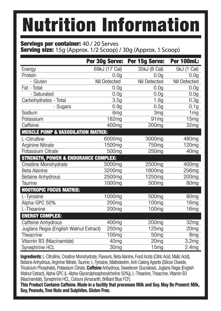 nutrition panel