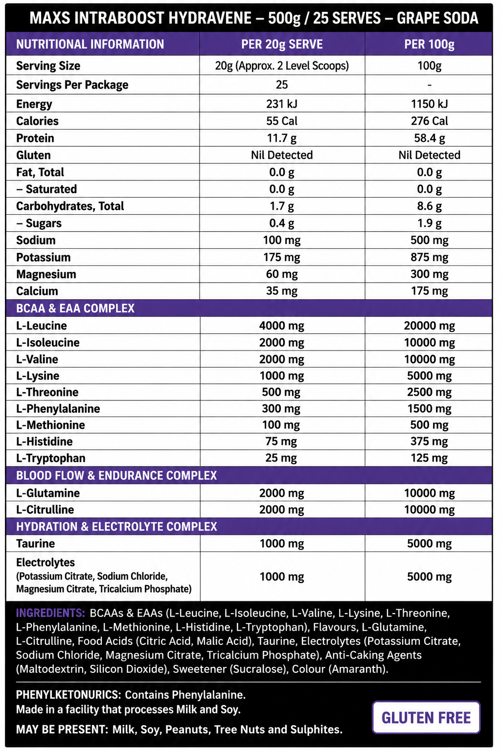 nutrition panel