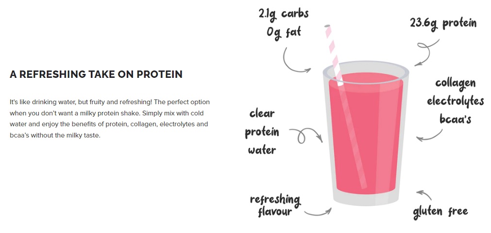 inforgraphic for protein water