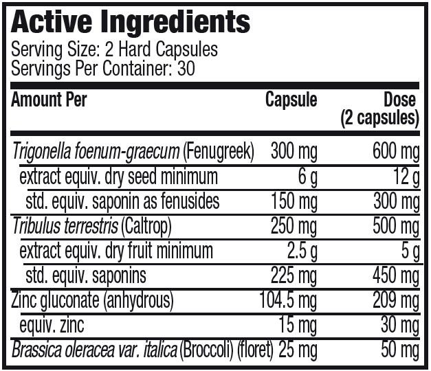 nutrition panel