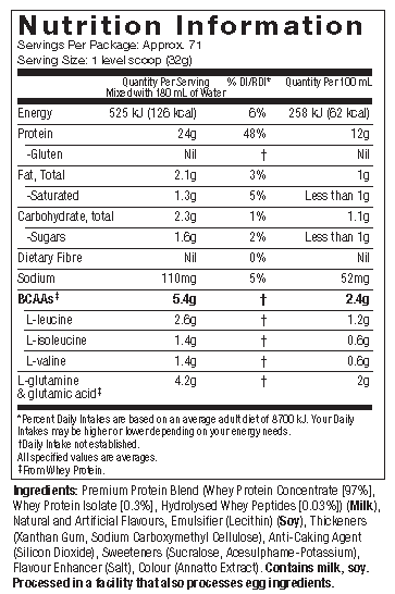 nutrition panel