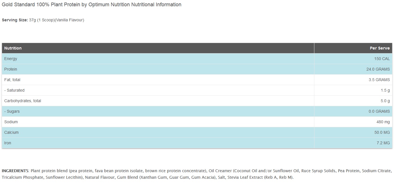 nutrition panel