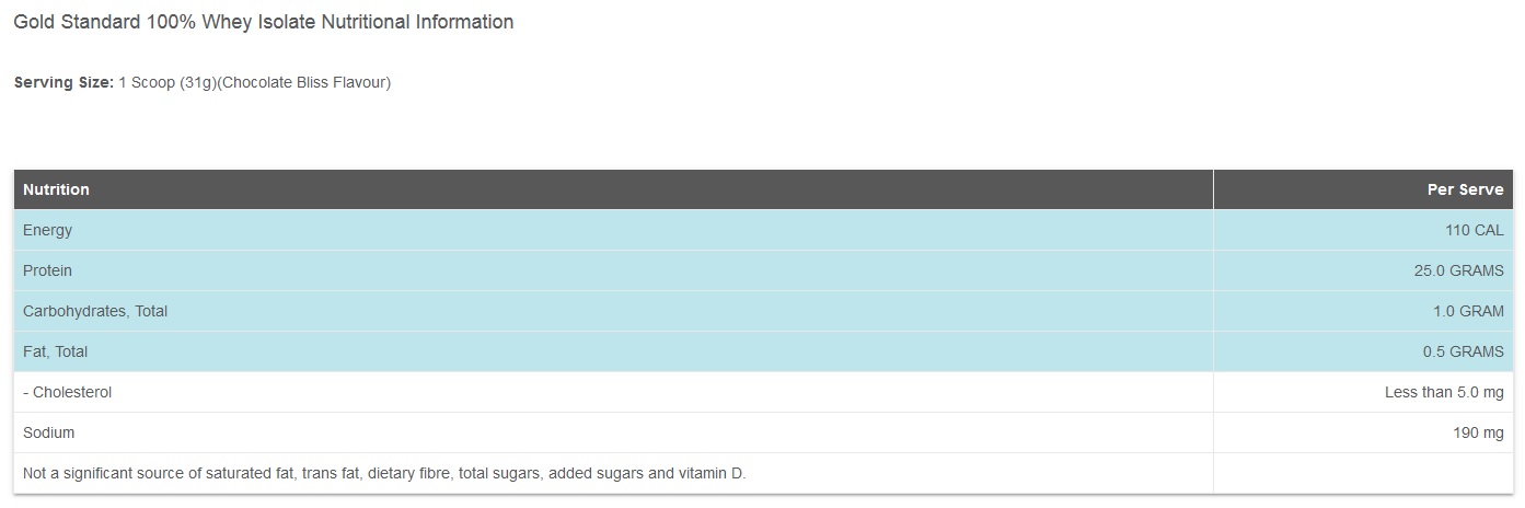 nutrition panel