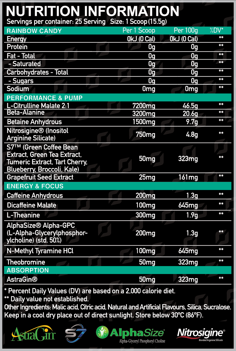 nutrition table