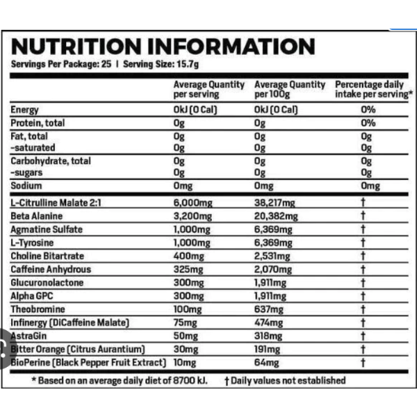 Pre Workout nutrition panel