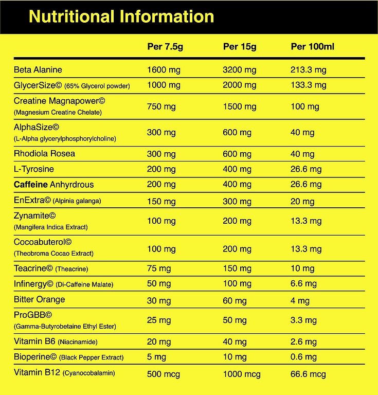 Nutrition Panel