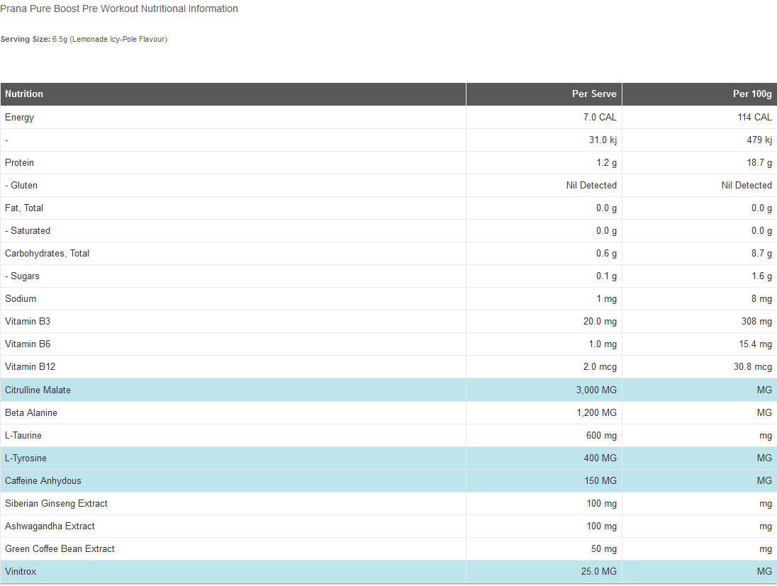 Prana Pure Boost Pre Workout Nutritional Data