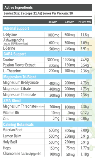 nutrition panel