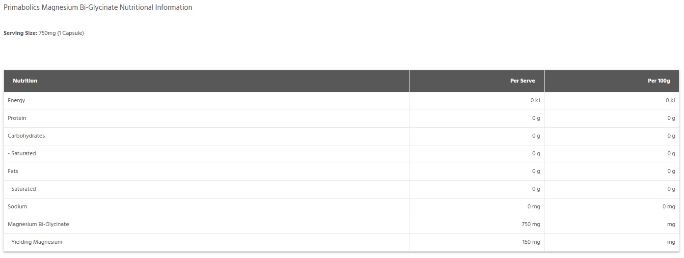 magnesium data