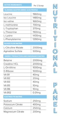 nutrtion panel