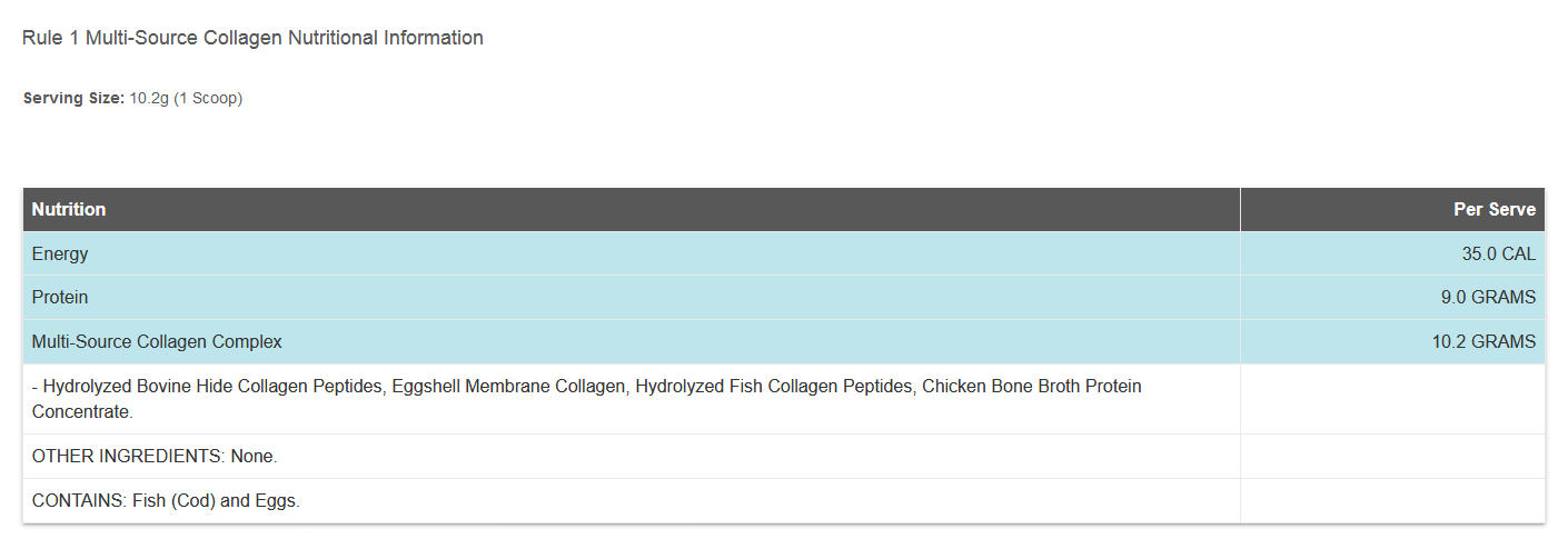 collagen nutrition panel