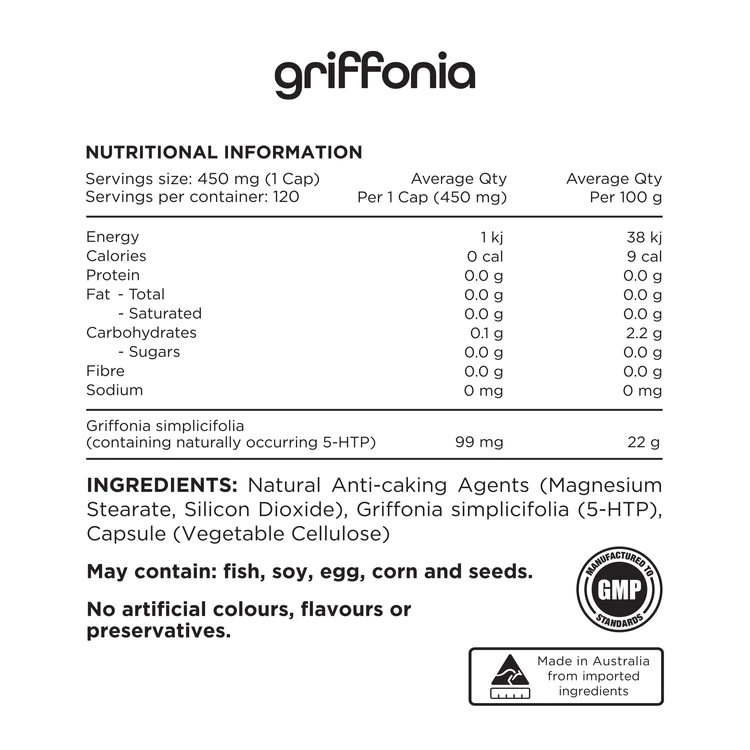 nutrition panel