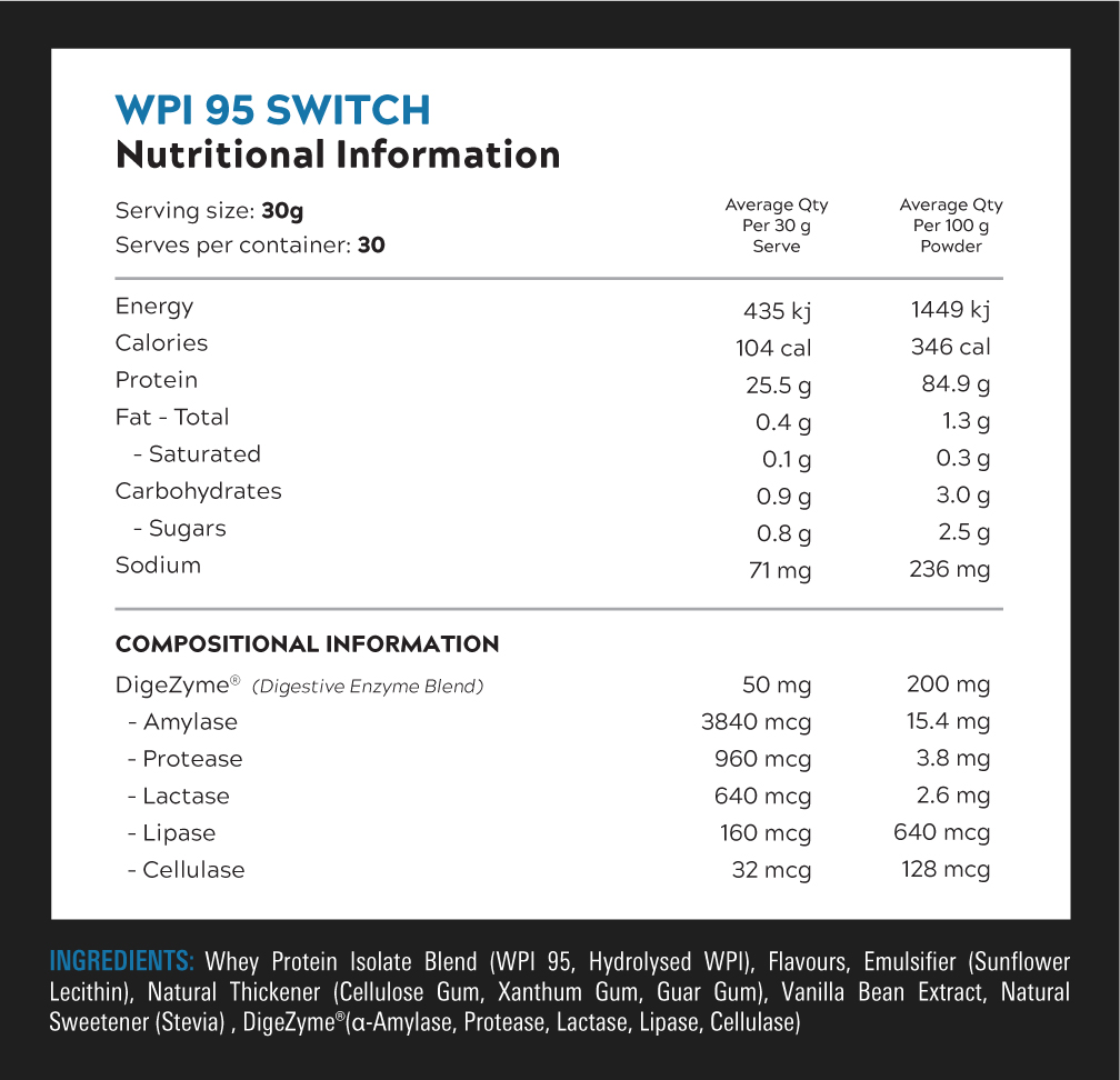 nutrtion panel