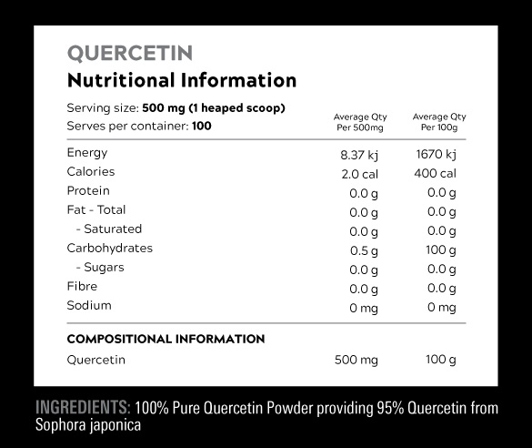 nutrition panel