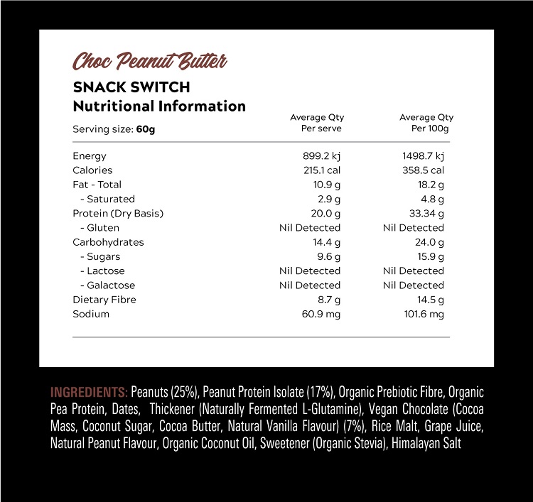 nutrition panel